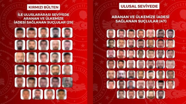 Yurt dışında aranan 76 şüphelinin Türkiye’ye iadesi sağlandı